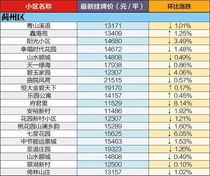 蓟州最新房价动态及市场走势，购房指南与趋势分析