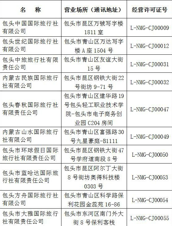 涉县旅行社最新报价，启程探索绝美之旅