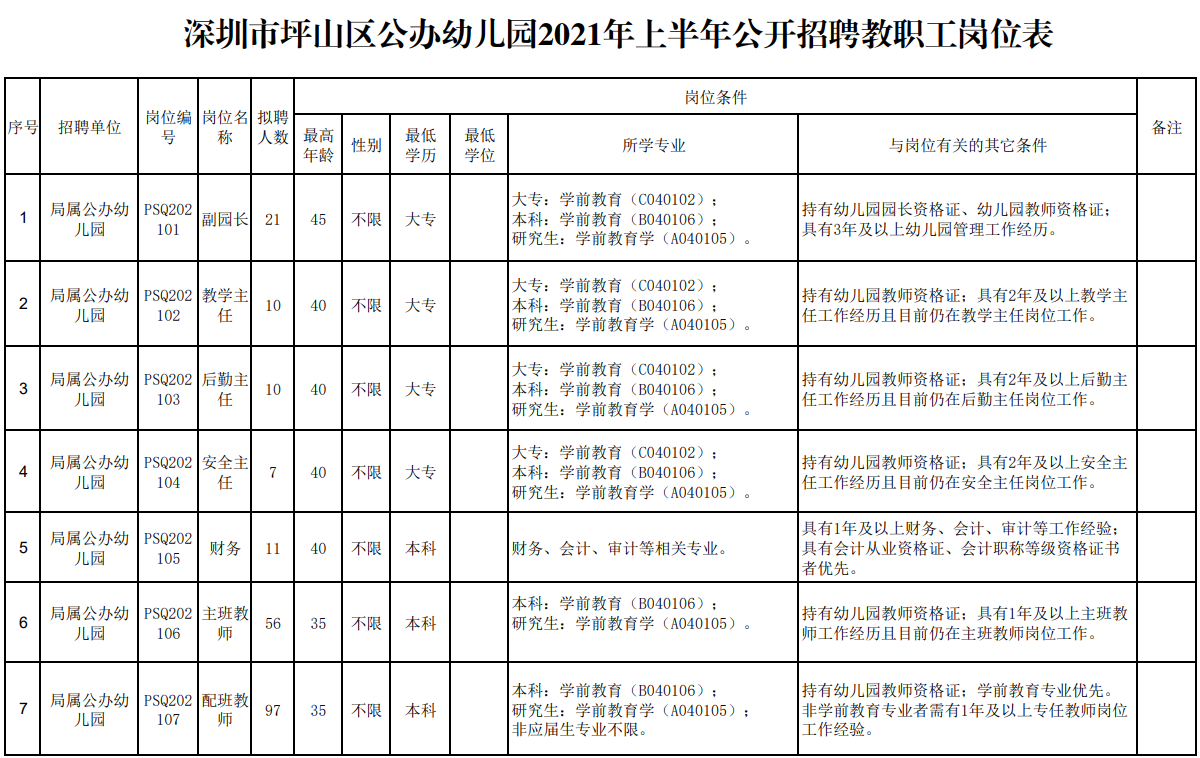 2024年11月22日 第2页