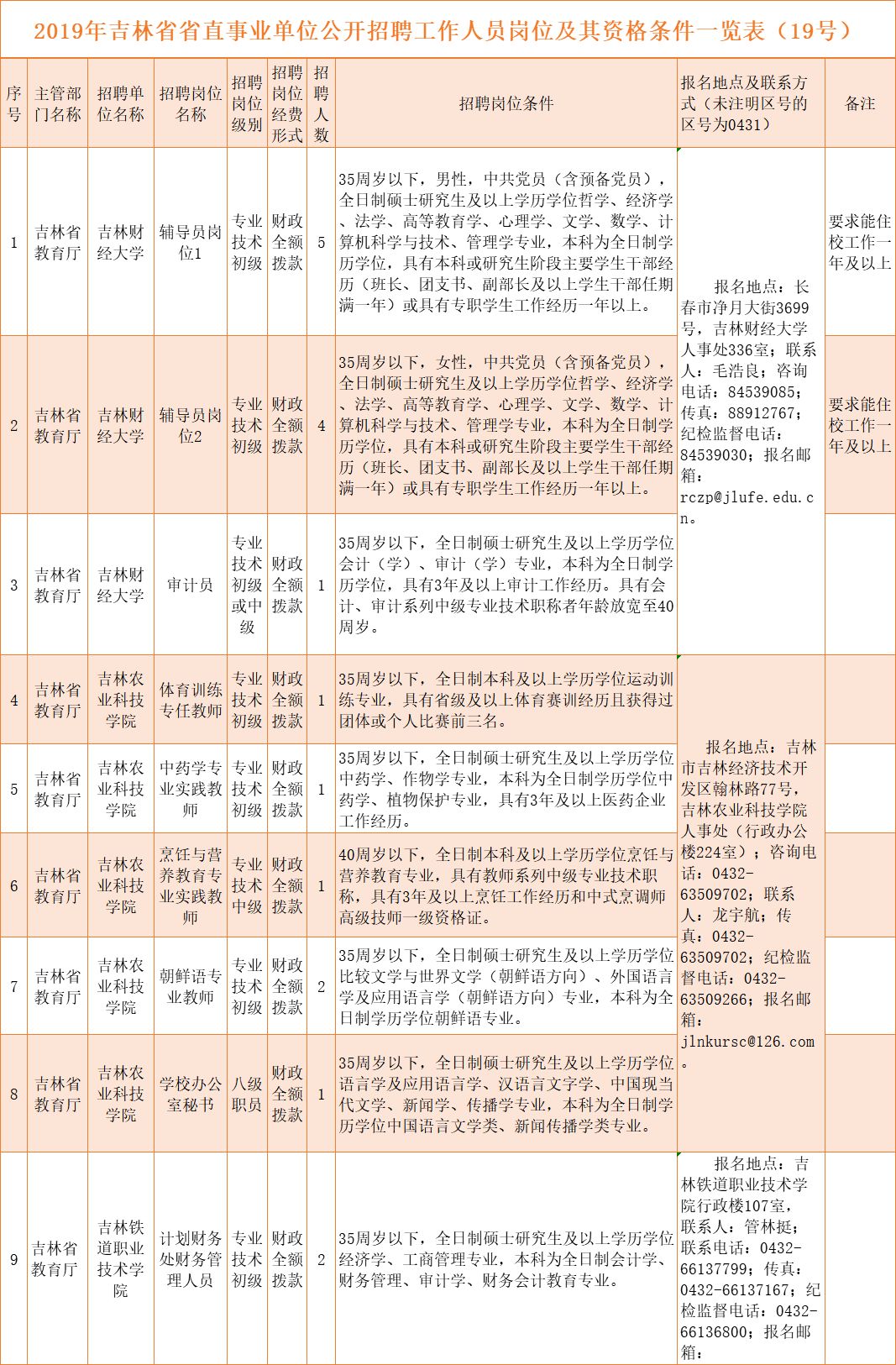 永吉口前最新招聘信息与求职指南速递