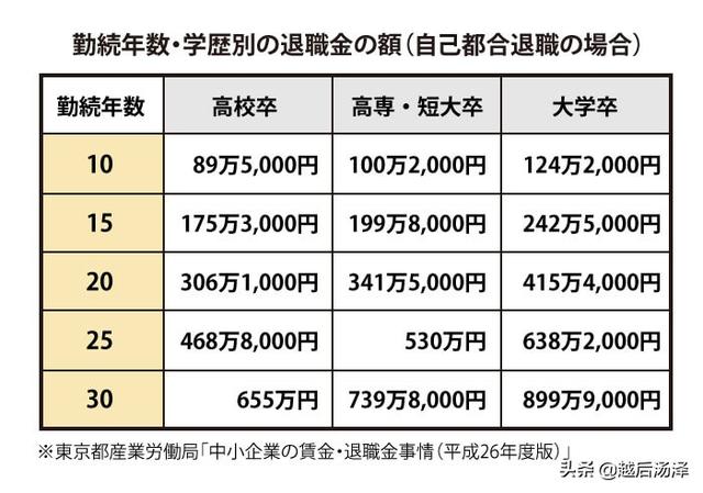 退休工龄工资最新规定及其影响深度解析