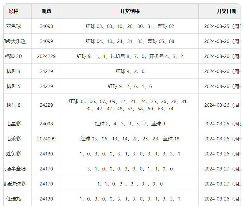 澳门六开彩开奖结果开奖记录2024年——深度解析与回顾