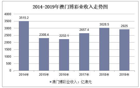 新澳门彩历史开奖记录走势图，探索与解析