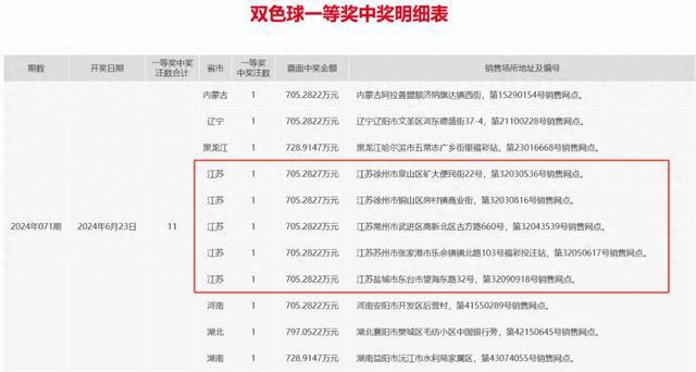 关于澳门天天六开奖游戏，了解、警惕与远离