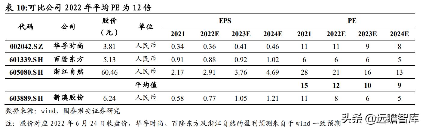 关于2024新澳最精准资料大全的文章