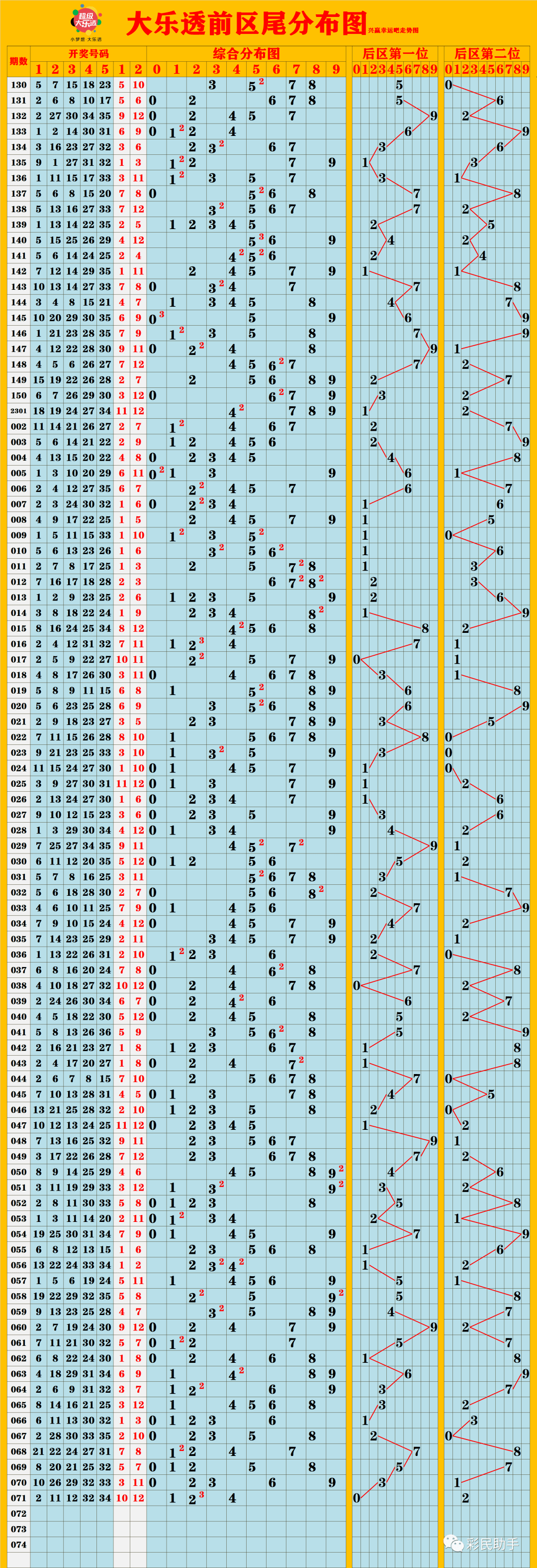 新澳门彩出码综合走势图的背后，揭示犯罪风险与应对之道