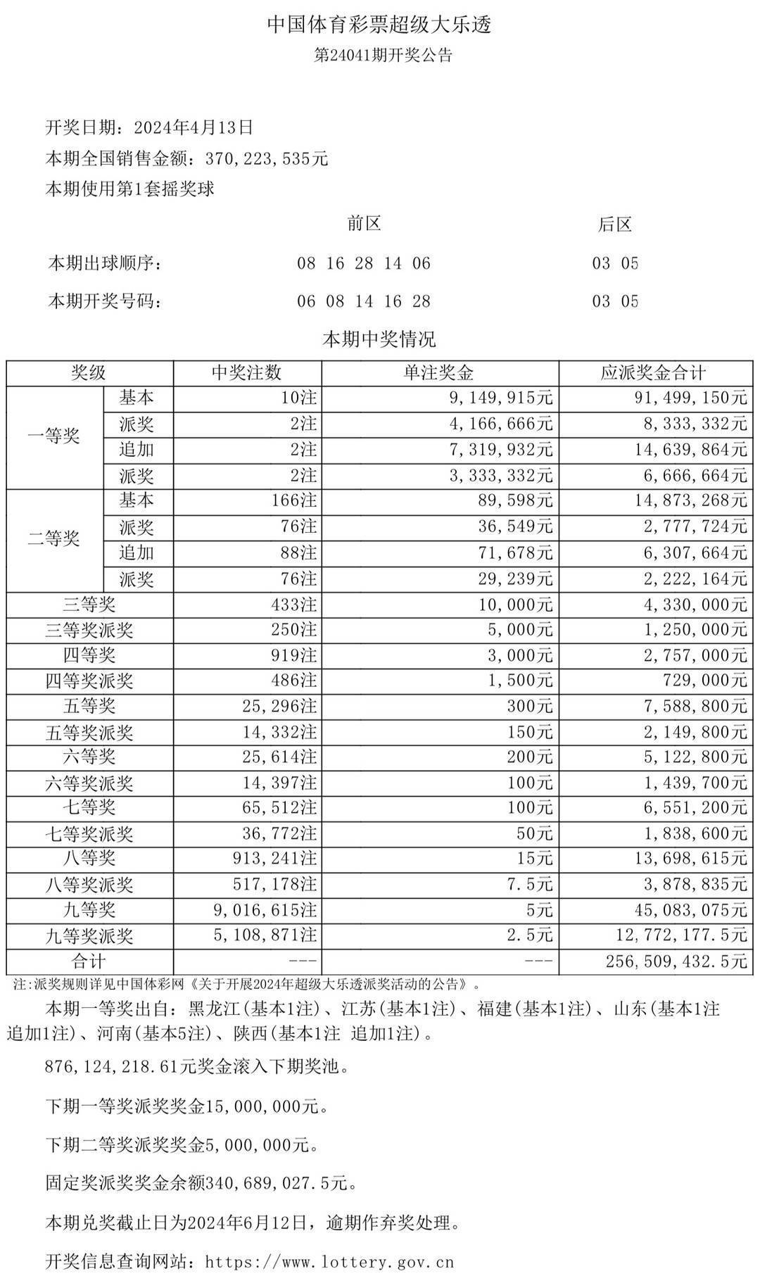 警惕虚假博彩信息，切勿参与非法赌博活动——关于2024年新澳门今晚开奖结果查询表的警示