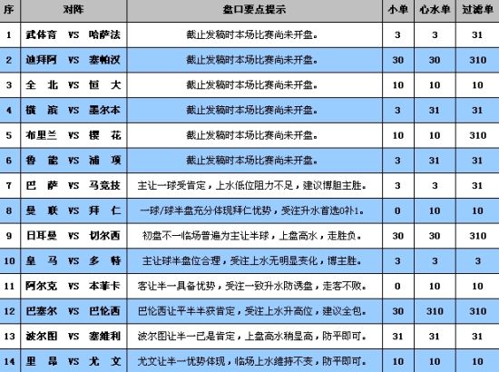 新澳门彩历史开奖记录十走势图