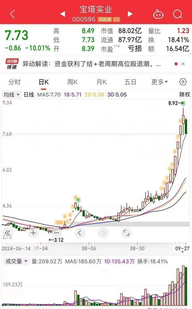 2024特大牛市即将爆发，市场趋势分析与应对策略