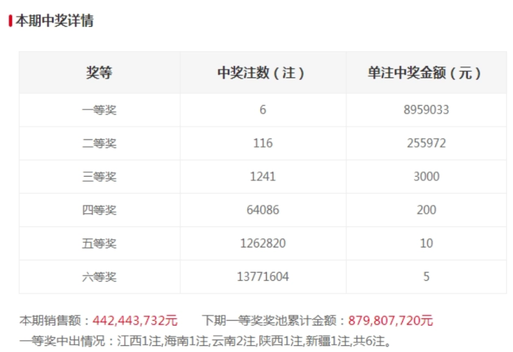 警惕虚假博彩信息，切勿沉迷非法赌博——以2024澳门六今晚开奖结果出来为警示