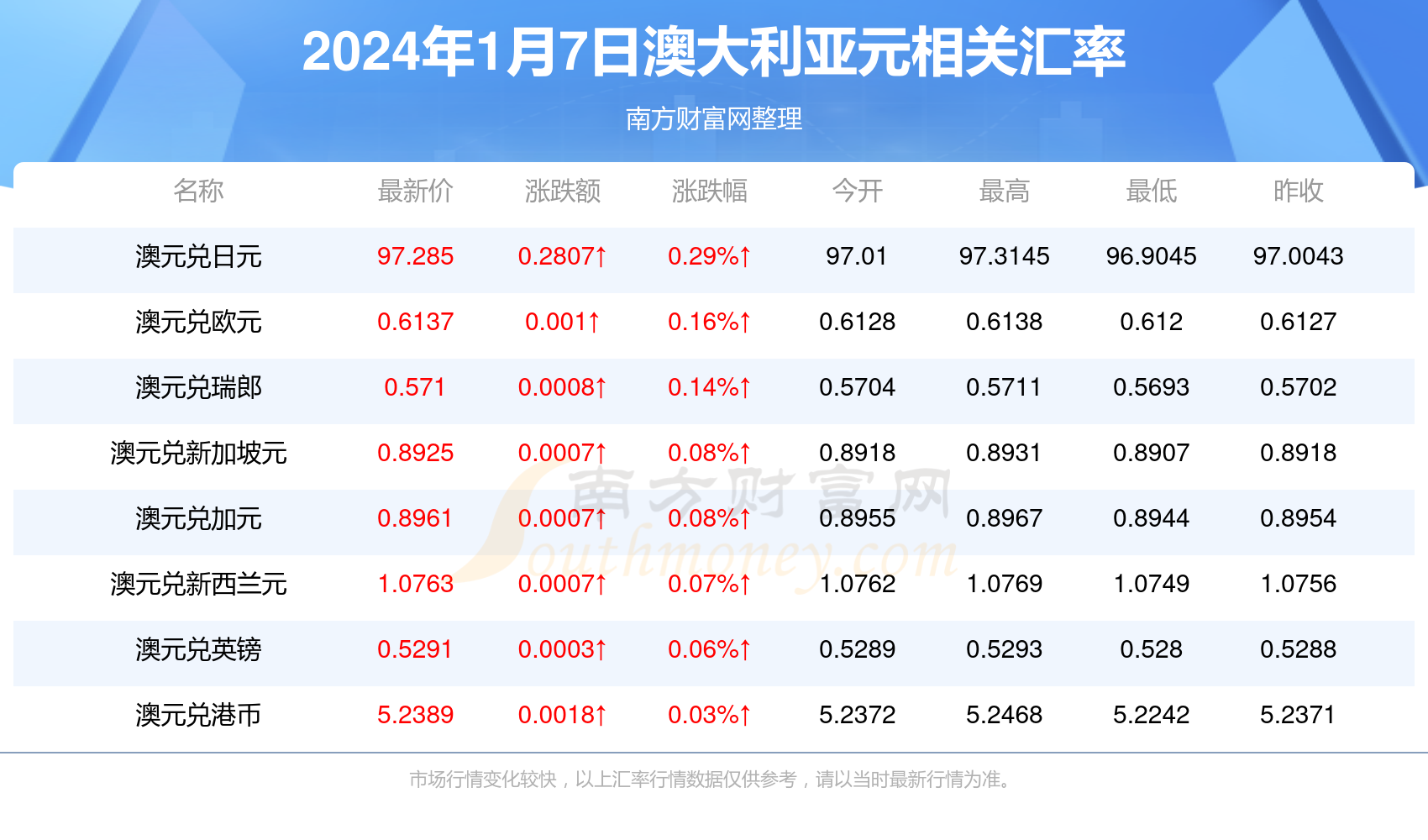 探索未来，揭秘2024新澳免费资料的价值与影响